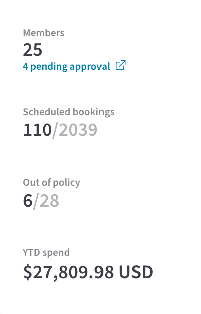 Team dashboard