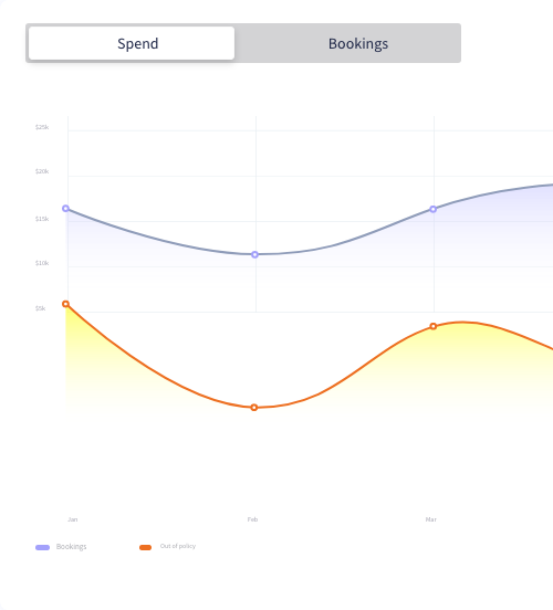 Activity graph