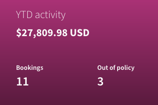 YTD Activity